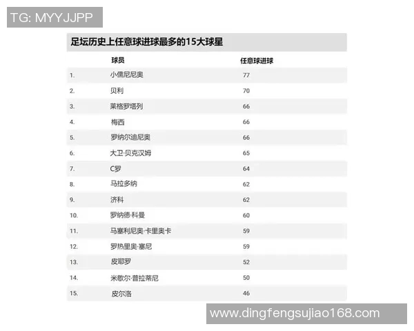 足球历史上最具影响力的十大球星及其传奇成就解析 足球历史上最具影响力的十大球星及其传奇成就解析